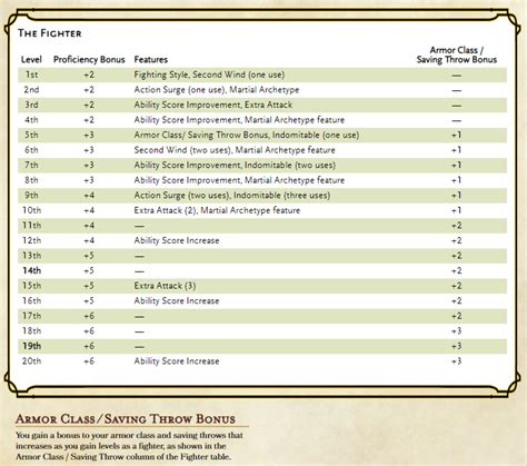 fighter level up table 5e